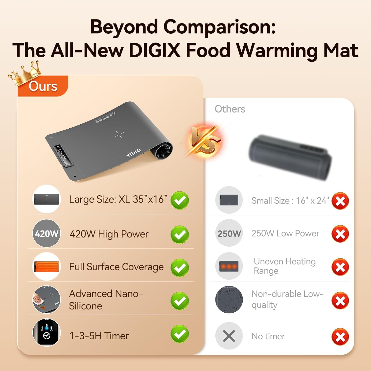 Tapete Calentador de Alimentos - Portable Food Warmer reseña y precio