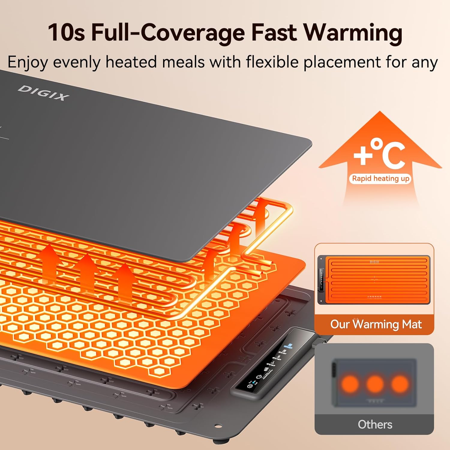 Tapete Calentador de Alimentos - Portable Food Warmer reseña y precio